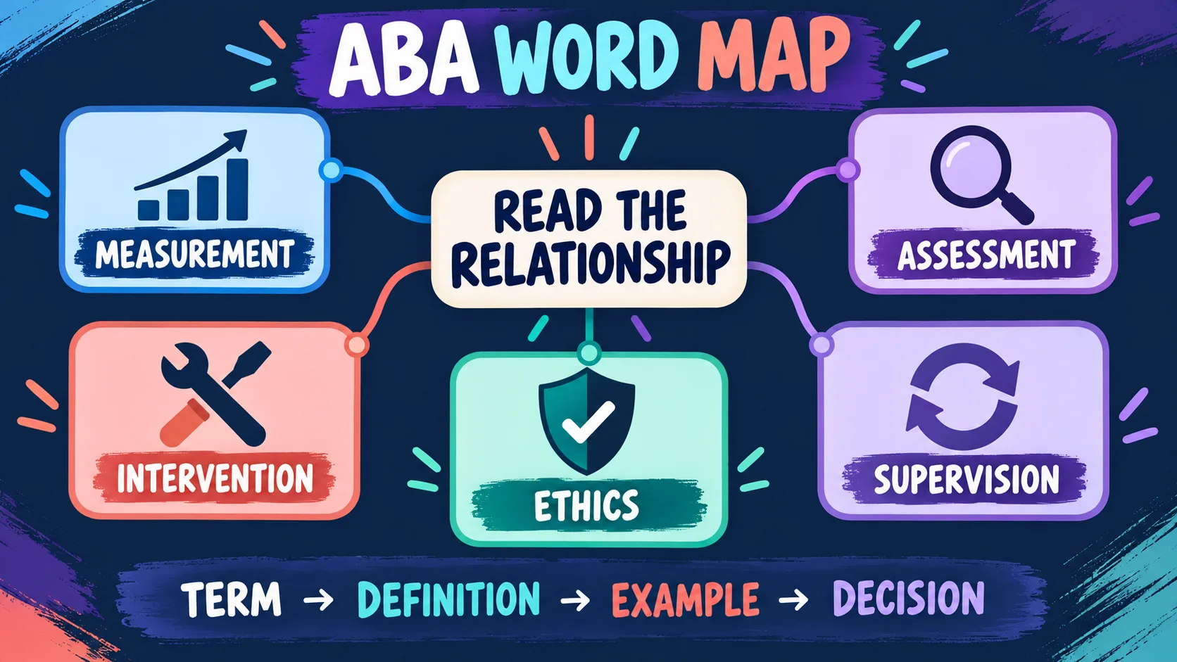 ABA Words: A Concept-Based Study Map for BCBA Preparation ABA Words: A Concept-Based Study Map for BCBA Preparationimage_1