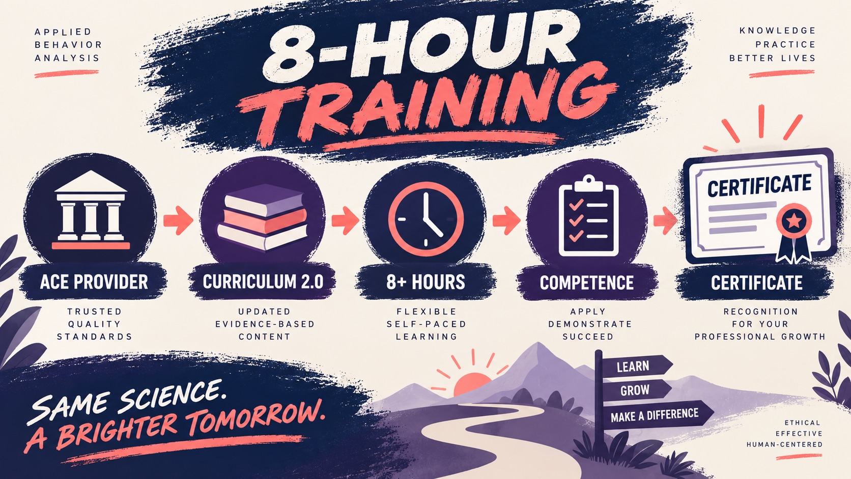 8 Hour Supervision Training BCBA Free: What BCBA Candidates Should Know Before They Study 8 Hour Supervision Training BCBA Free: What BCBA Candidates Should Know Before They Studyimage_1