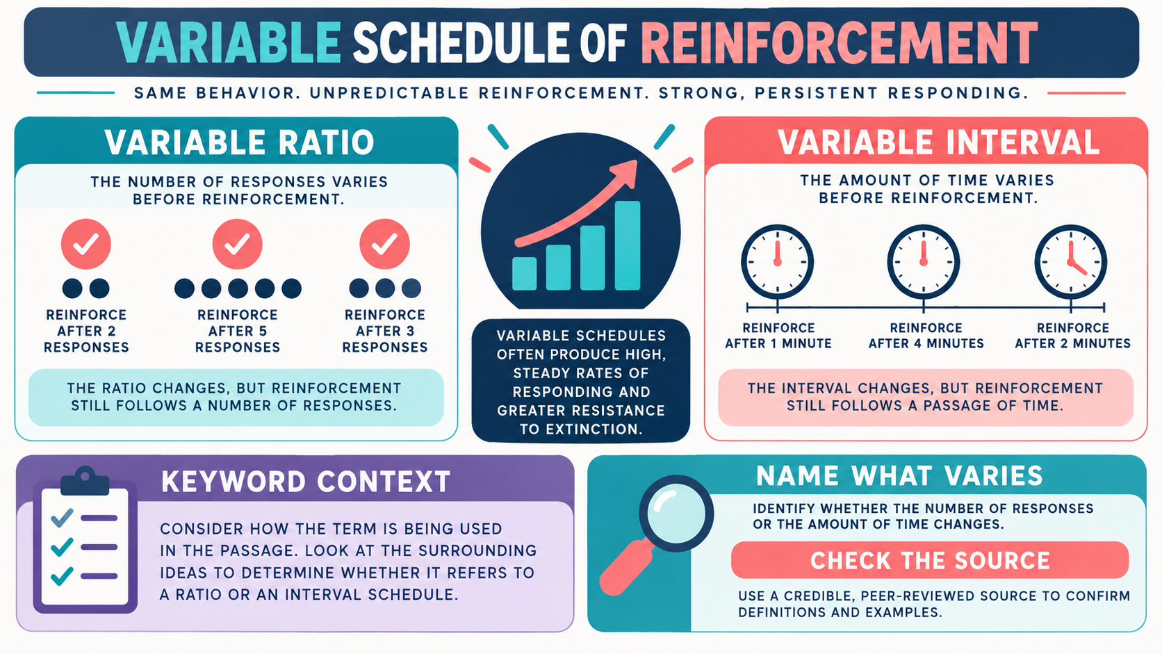 Variable Schedule of Reinforcement: Ratio, Interval, and Time-Based Differences Variable Schedule of Reinforcement: Ratio, Interval, and Time-Based Differencesimage_1