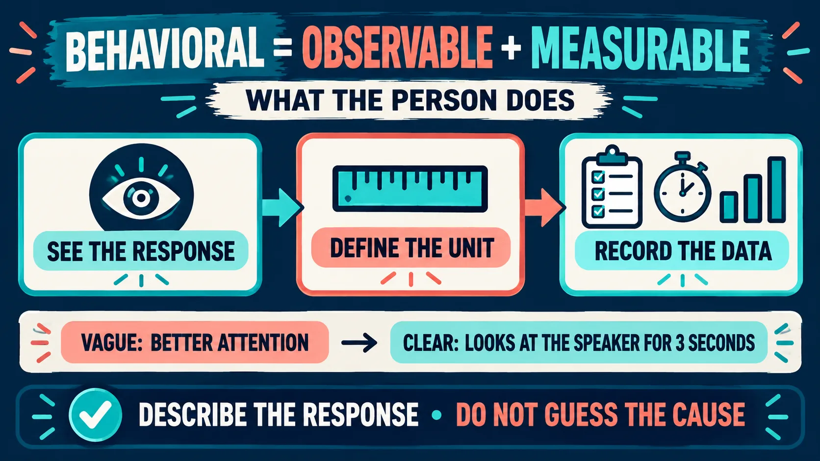The Behavioral Dimension of ABA Refers To: Definition and Exam Clues The Behavioral Dimension of ABA Refers To: Definition and Exam Cluesimage_1