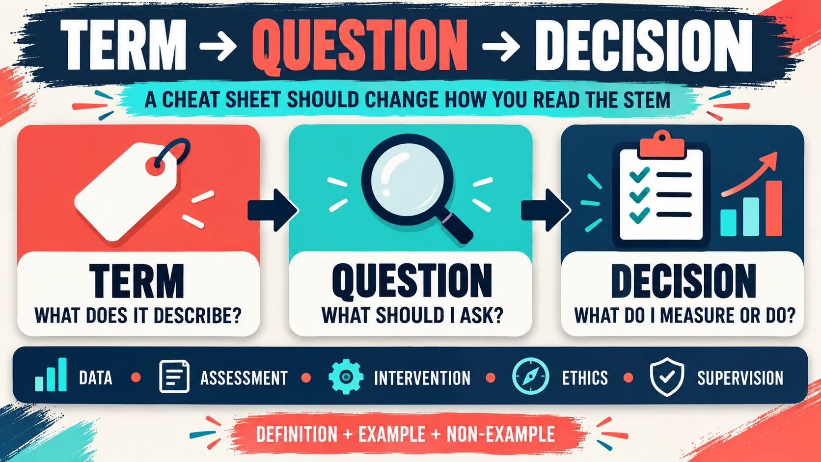 ABA Term Cheat Sheet: A Category-Based BCBA Study Map ABA Term Cheat Sheet: A Category-Based BCBA Study Mapimage_1