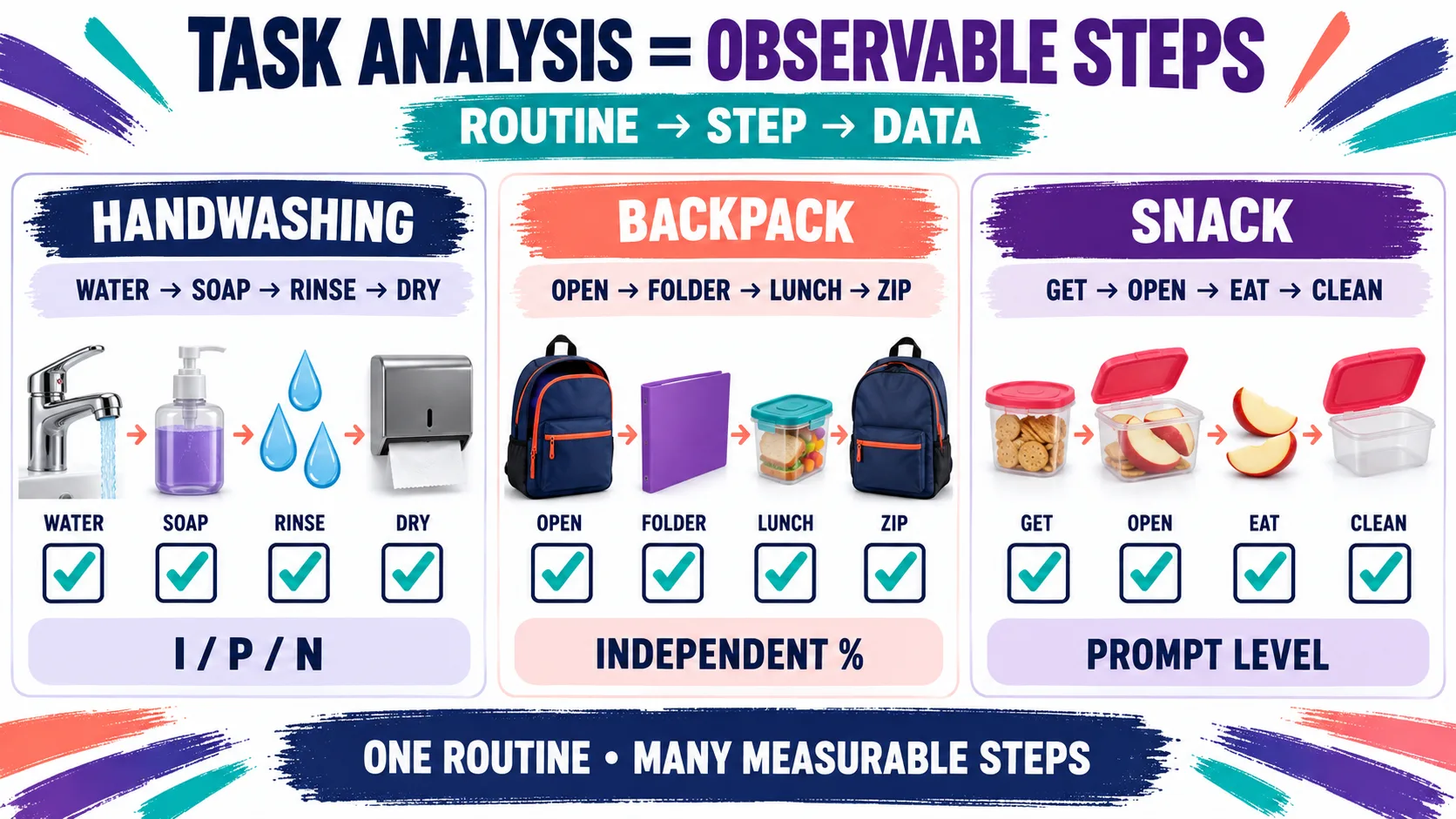 Task Analysis ABA Examples: Worked Routines and Data Decisions Task Analysis ABA Examples: Worked Routines and Data Decisionsimage_1