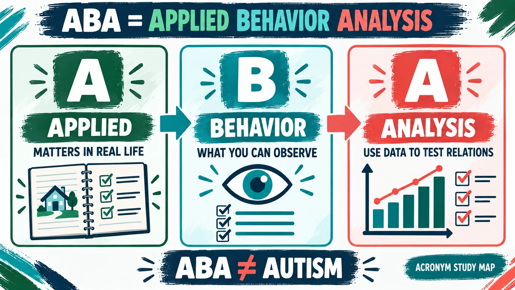 ABA Acronym Meaning: Applied Behavior Analysis Explained ABA Acronym Meaning: Applied Behavior Analysis Explainedimage_1