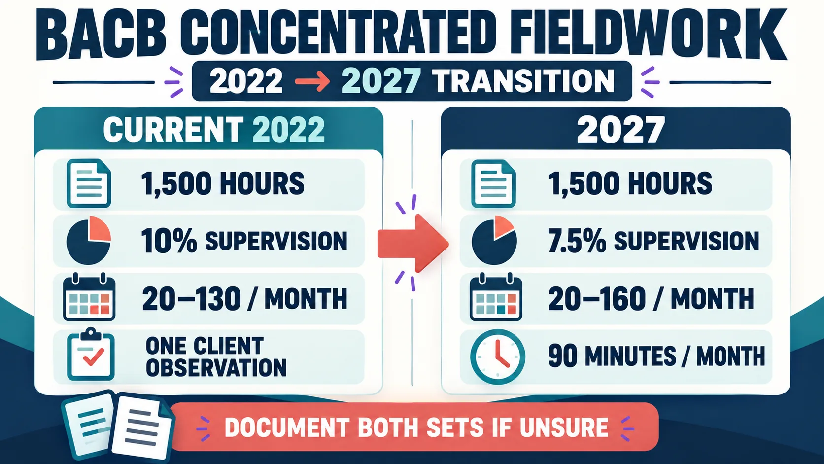 BACB Concentrated Fieldwork: 2027 Hours, Supervision, and Planning BACB Concentrated Fieldwork: 2027 Hours, Supervision, and Planningimage_1