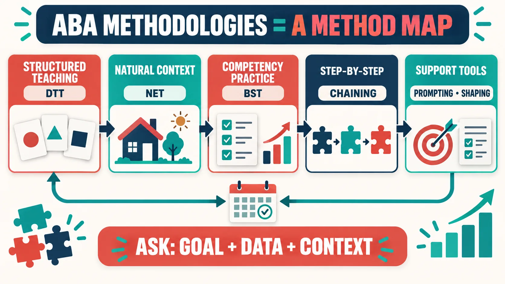 ABA Methodologies: DTT, NET, BST, Chaining, and More ABA Methodologies: DTT, NET, BST, Chaining, and Moreimage_1