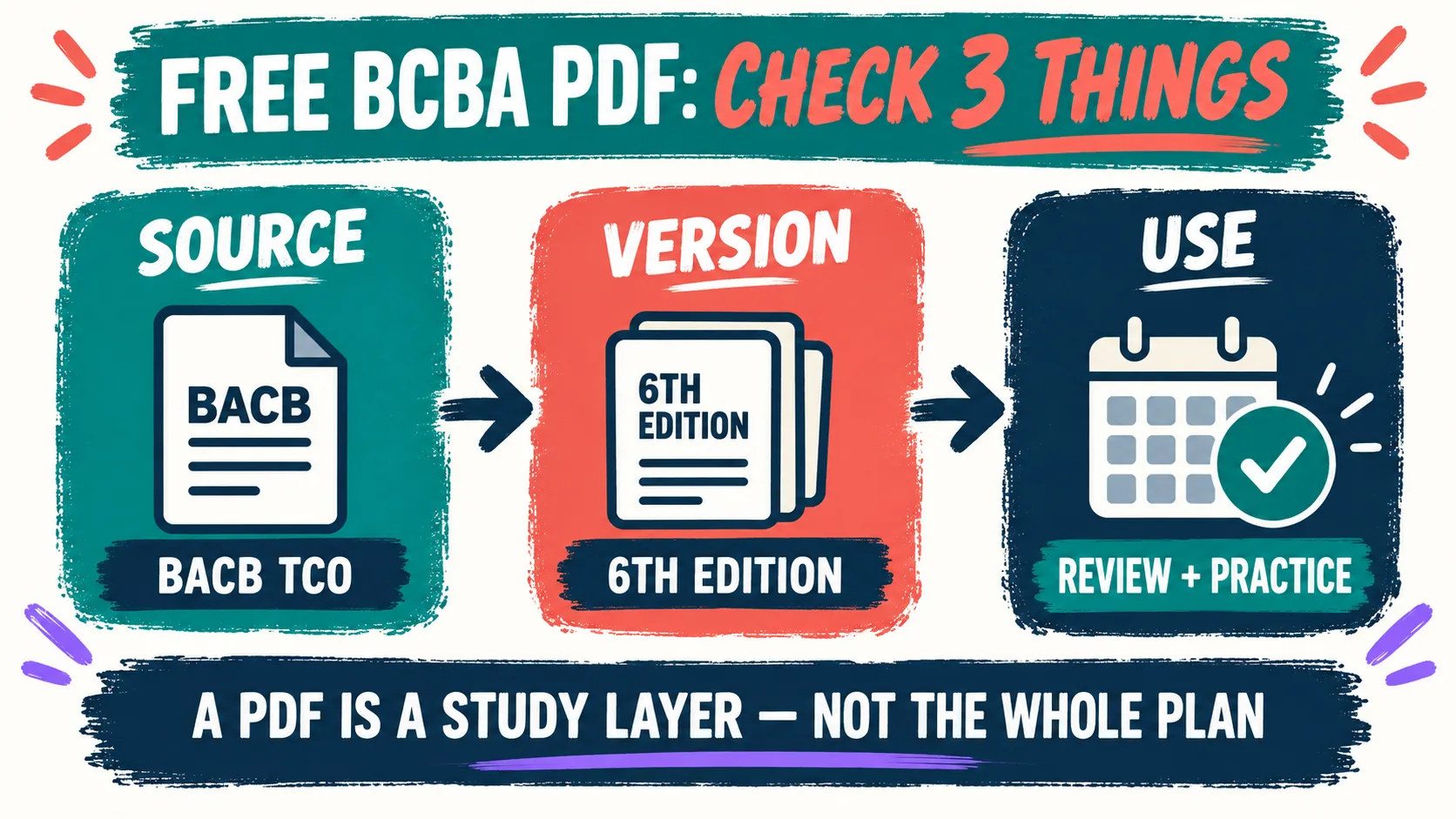 BCBA Study Guide PDF Free Download: 6th Edition Checklist BCBA Study Guide PDF Free Download: 6th Edition Checklistimage_1