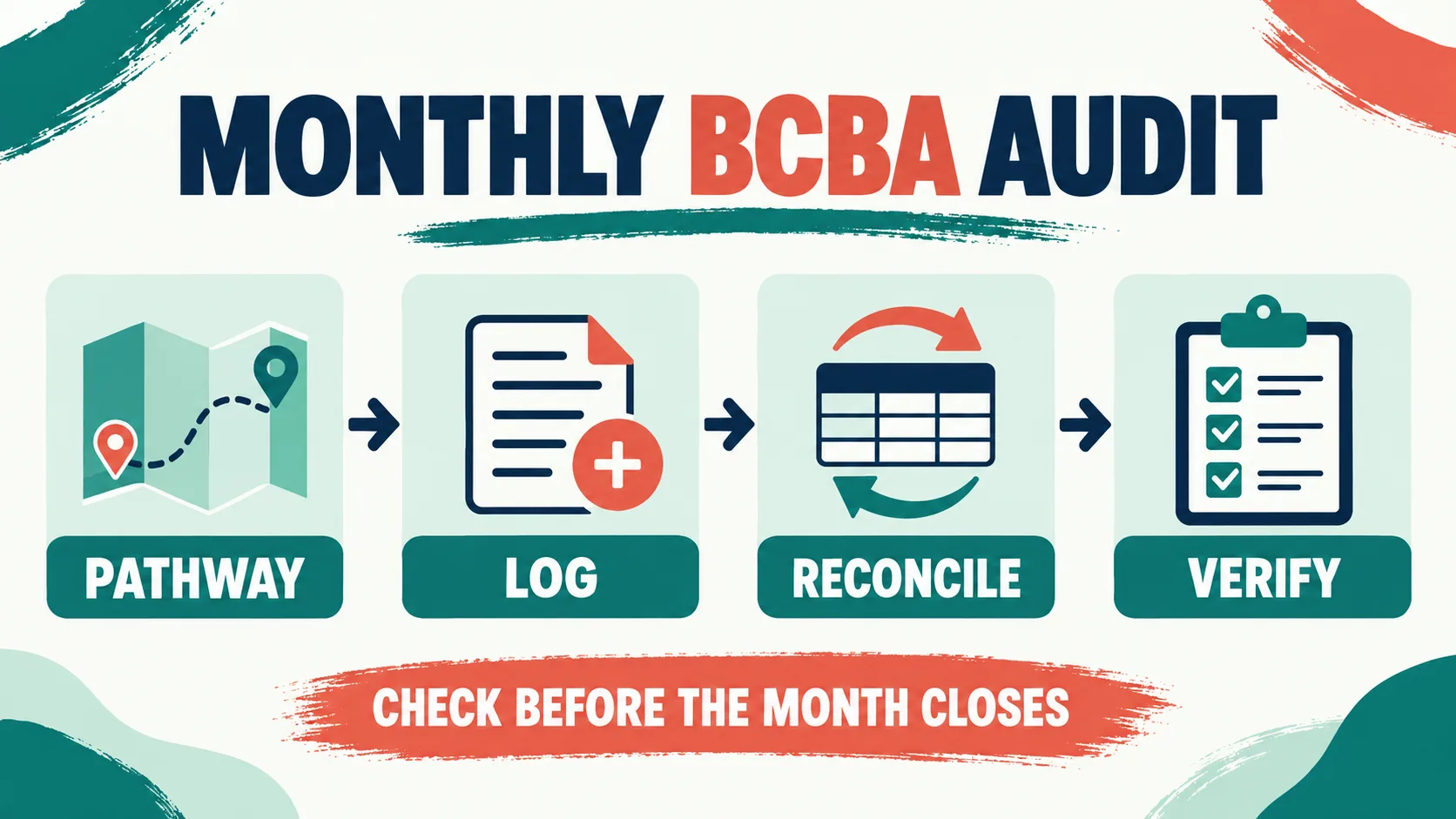 BCBA Hours Tracking: Monthly Fieldwork Audit Checklist BCBA Hours Tracking: Monthly Fieldwork Audit Checklistimage_1