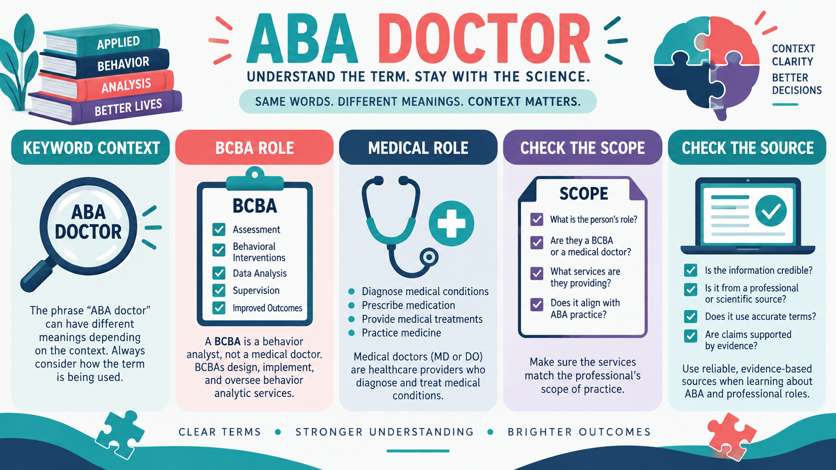 ABA Doctor: What the Search Phrase Means and Who Provides Behavior-Analytic Care ABA Doctor: What the Search Phrase Means and Who Provides Behavior-Analytic Careimage_1