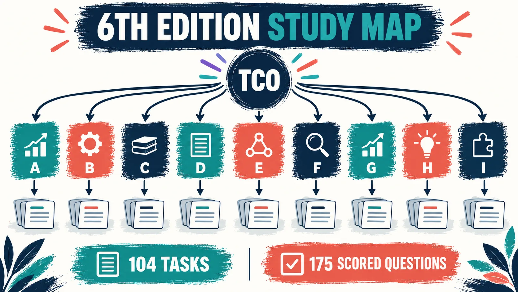 BCBA Exam Study Guide 6th Edition: A Task-by-Task Study Plan BCBA Exam Study Guide 6th Edition: A Task-by-Task Study Planimage_1
