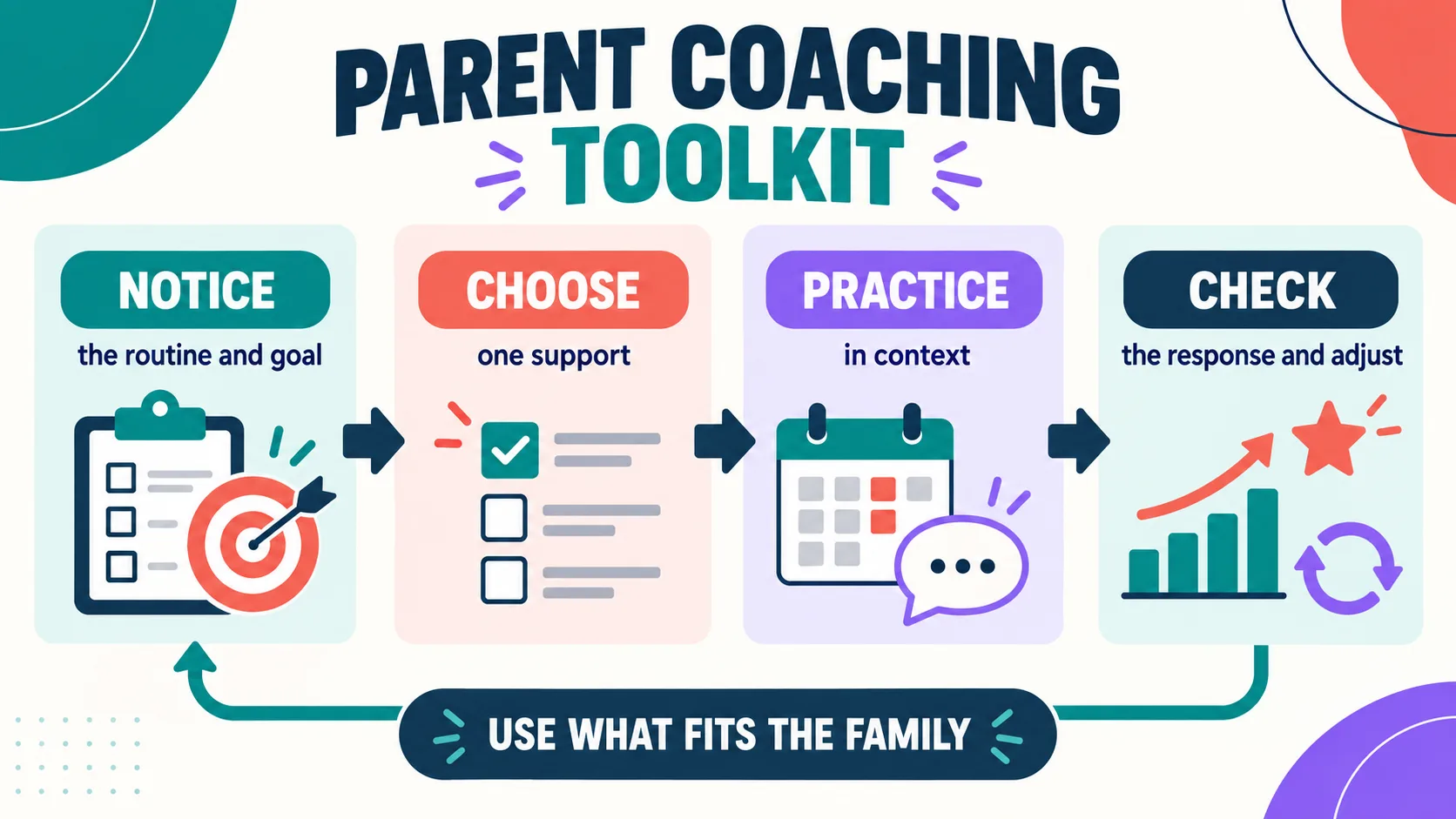 ABA Techniques for Parents: A Practical Caregiver Coaching Guide ABA Techniques for Parents: A Practical Caregiver Coaching Guideimage_1