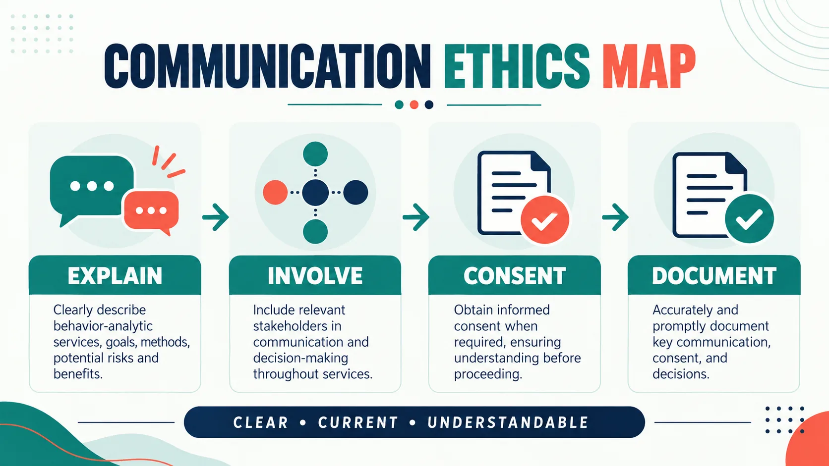 What Does the BACB Say About Communication and Multiple Relationships? What Does the BACB Say About Communication and Multiple Relationships?image_1