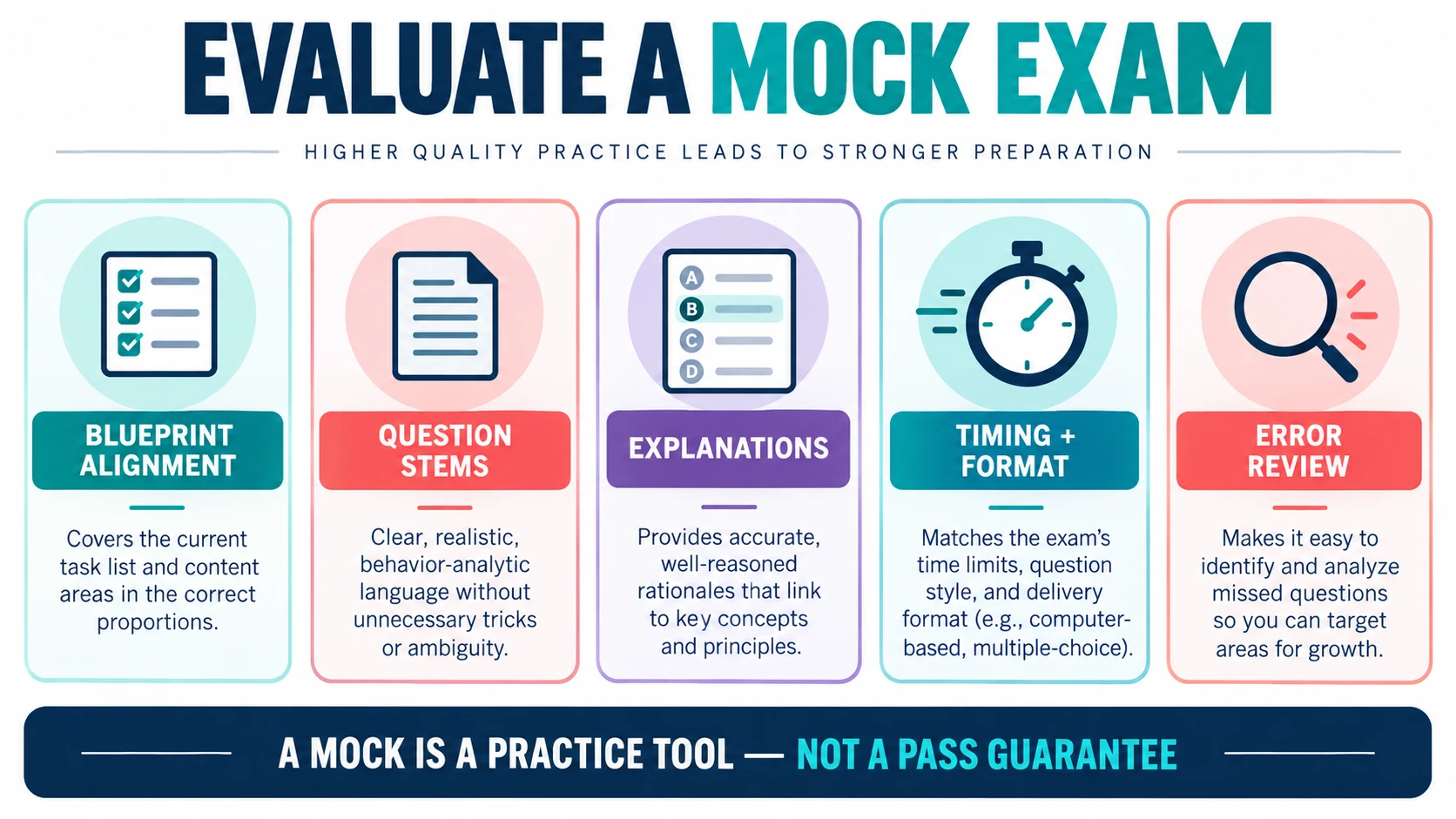 Celia's Mock Exam BCBA: How to Use It Wisely Celia's Mock Exam BCBA: How to Use It Wiselyimage_1