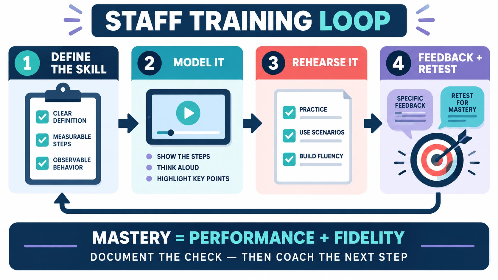 ABA Staff Training: Build a Repeatable Competency System ABA Staff Training: Build a Repeatable Competency Systemimage_1