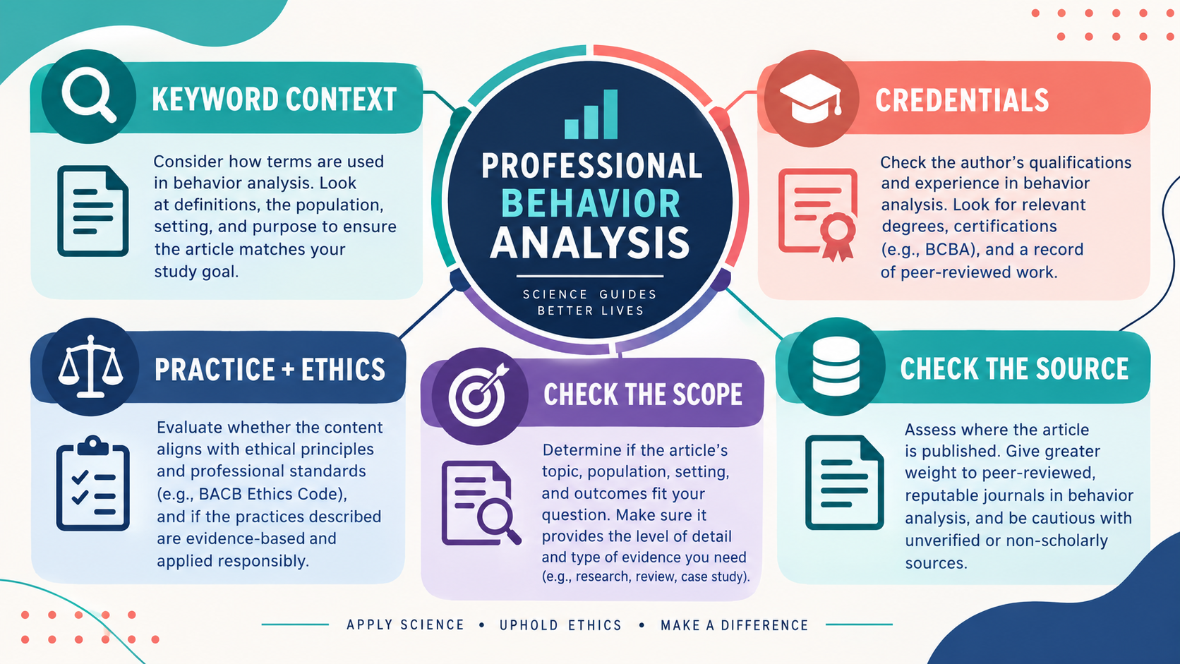 Professional Behavior Analysis: Practice, Credentials, Ethics, and BCBA Boundaries Professional Behavior Analysis: Practice, Credentials, Ethics, and BCBA Boundariesimage_1