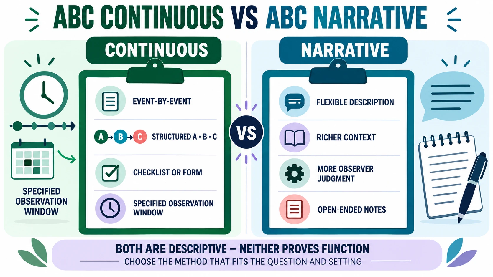 ABC Continuous Recording ABA: Compare It With Narrative Data ABC Continuous Recording ABA: Compare It With Narrative Dataimage_1
