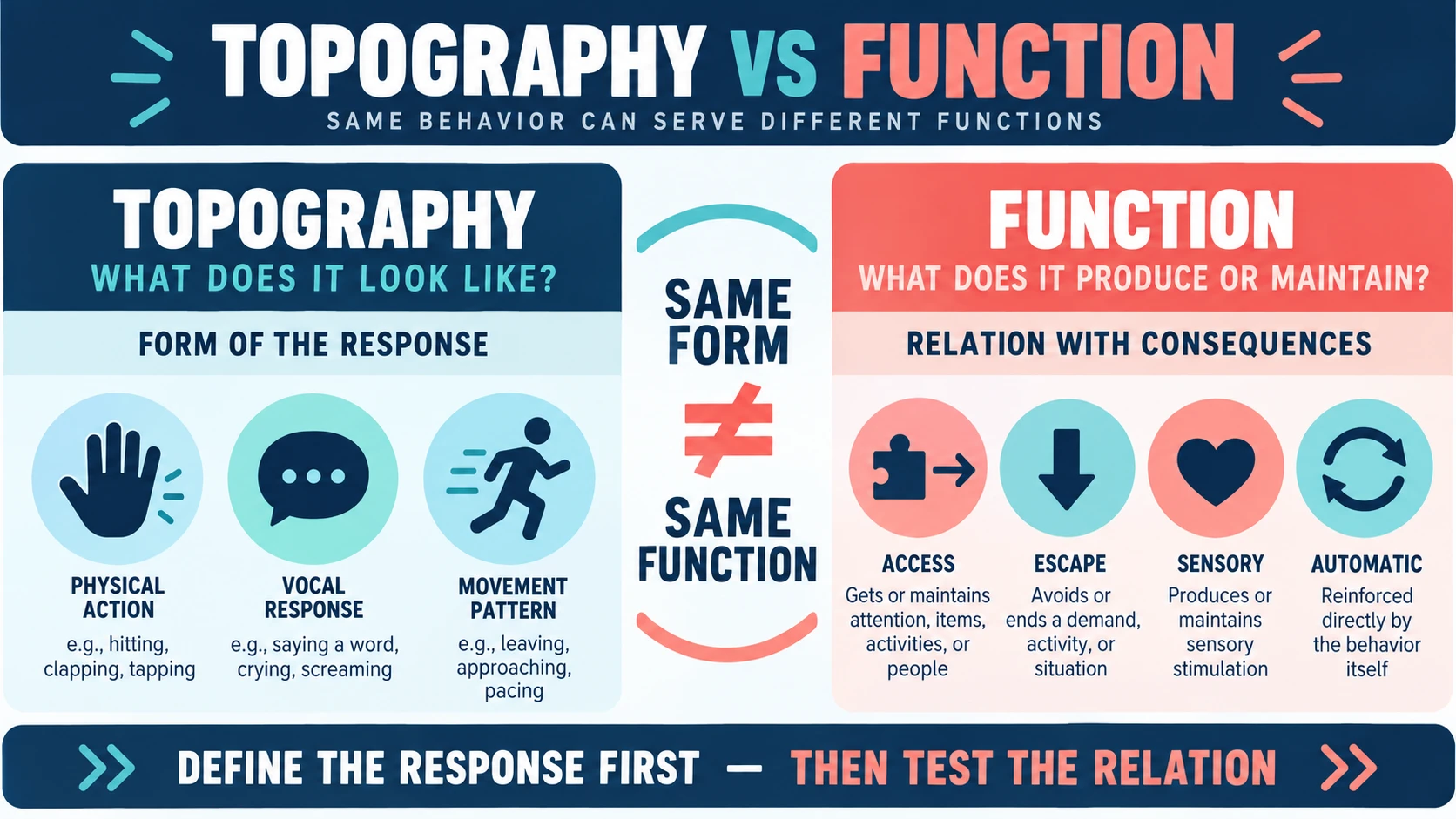Function-Based Definition ABA: From FBA Evidence to Support Function-Based Definition ABA: From FBA Evidence to Supportimage_1