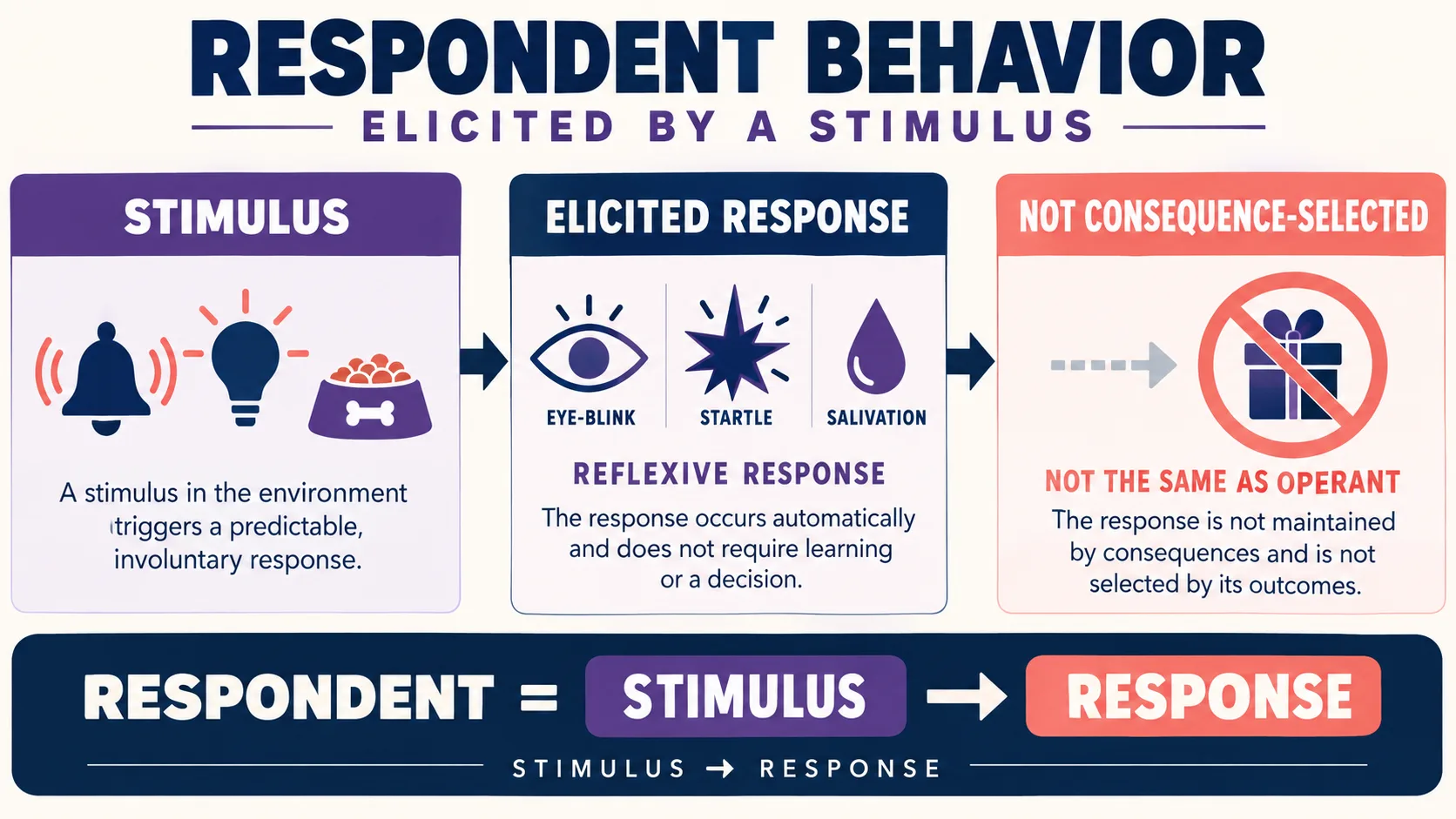 Respondent Behavior Definition Psychology: Meaning & Examples Respondent Behavior Definition Psychology: Meaning & Examplesimage_1