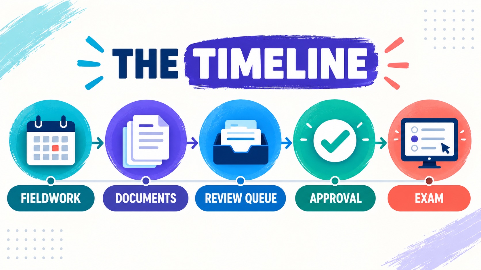 BCBA Timeline: Fieldwork, Application Review, Exam Window, and 2027 Planning BCBA Timeline: Fieldwork, Application Review, Exam Window, and 2027 Planningimage_1
