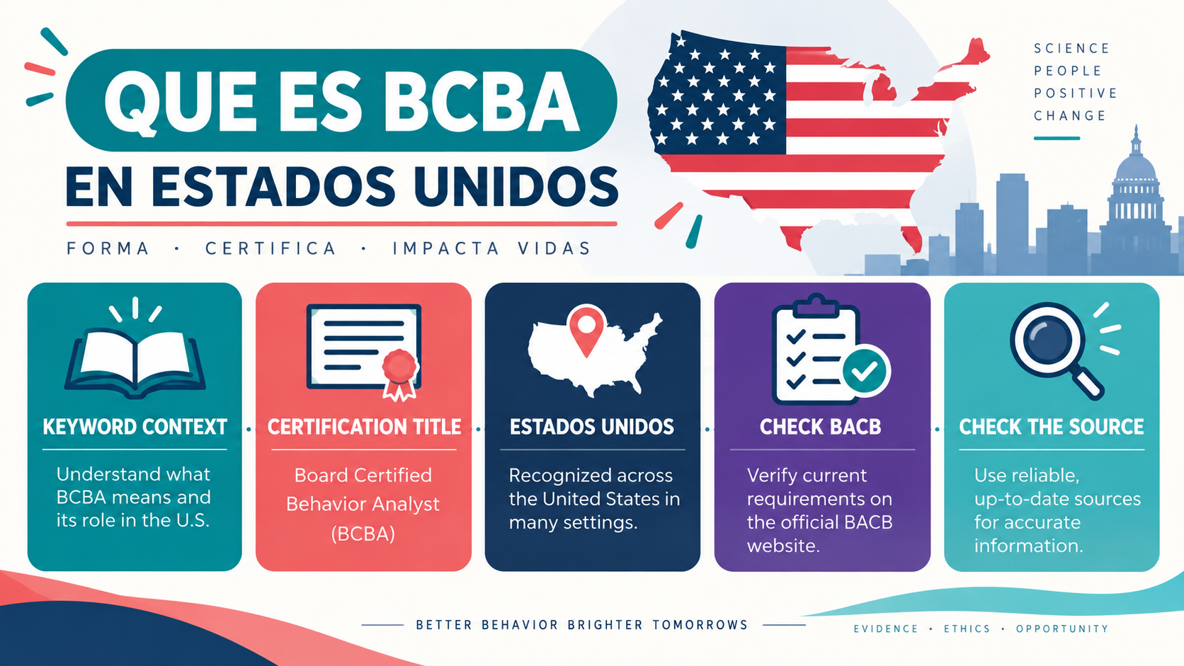 Que Es BCBA En Estados Unidos? Spanish-English Guide to the Credential Que Es BCBA En Estados Unidos? Spanish-English Guide to the Credentialimage_1