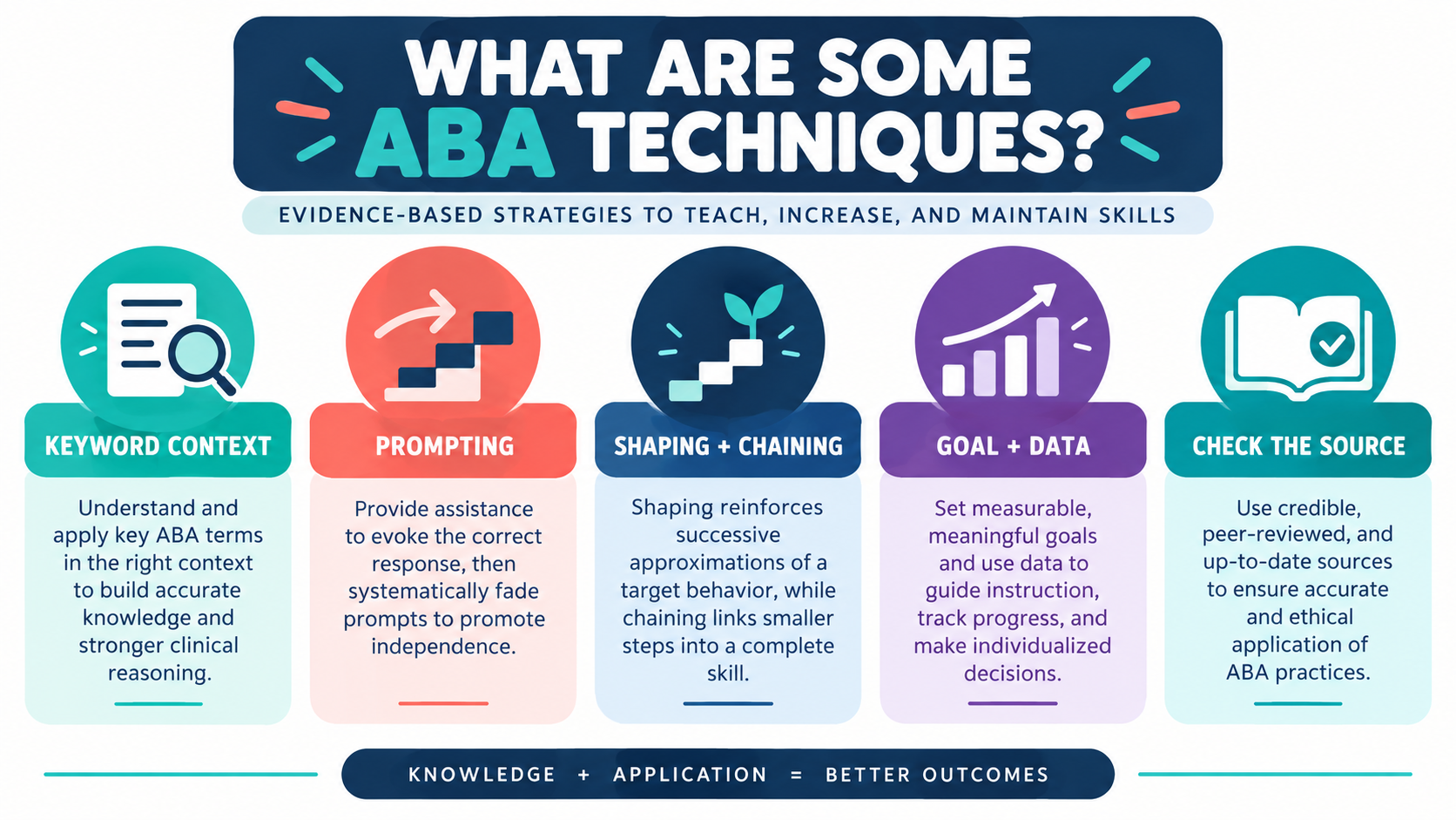 What Are Some ABA Techniques? A Balanced Study Guide With Examples What Are Some ABA Techniques? A Balanced Study Guide With Examplesimage_1