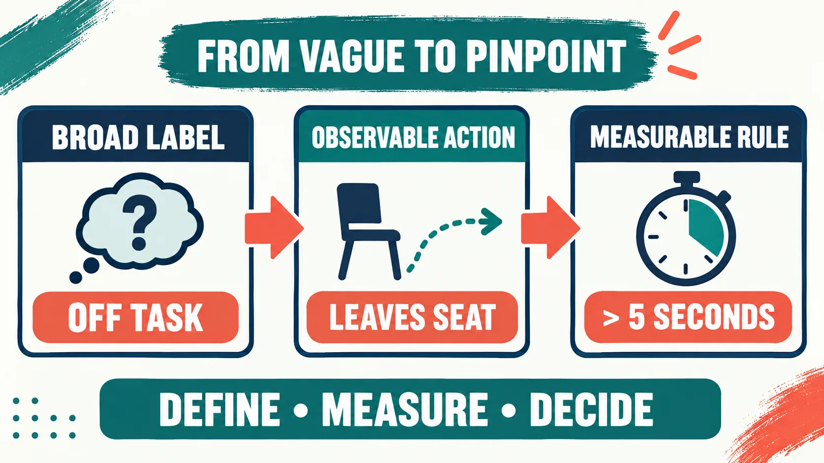 Pinpointing in ABA: How to Define Observable, Measurable Behavior Pinpointing in ABA: How to Define Observable, Measurable Behaviorimage_1