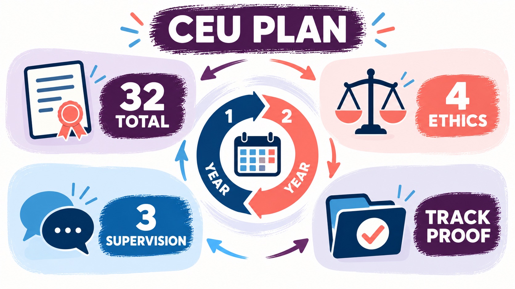 BCBA CEU Math: 32 Credits, Ethics, Supervision, and the 2027 Change BCBA CEU Math: 32 Credits, Ethics, Supervision, and the 2027 Changeimage_1