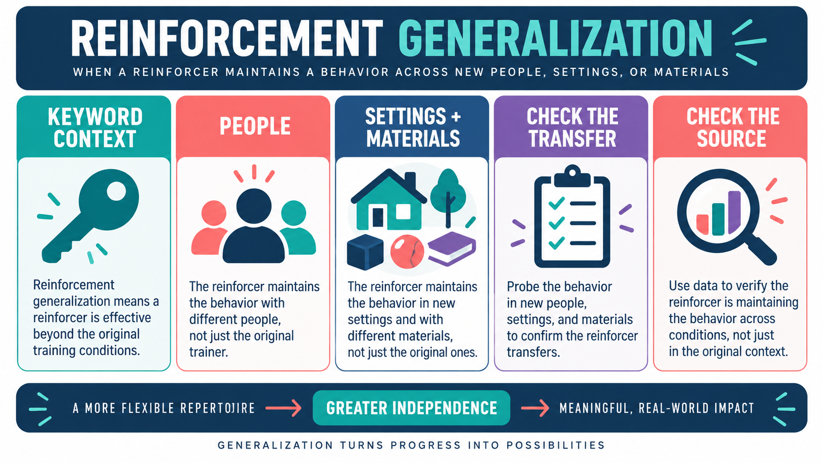 Reinforcement Generalization Psychology Example: Transfer Across People and Settings Reinforcement Generalization Psychology Example: Transfer Across People and Settingsimage_1