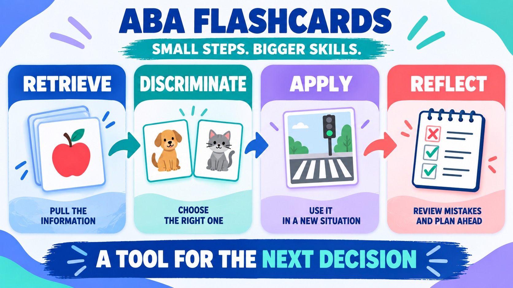 ABA Flashcards App: What It Tests, Sample Items, and Study Tips ABA Flashcards App: What It Tests, Sample Items, and Study Tipsimage_1