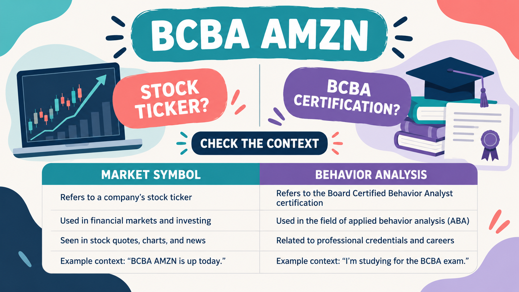BCBA AMZN: Stock Ticker or BCBA Certification? A Context Guide BCBA AMZN: Stock Ticker or BCBA Certification? A Context Guideimage_1
