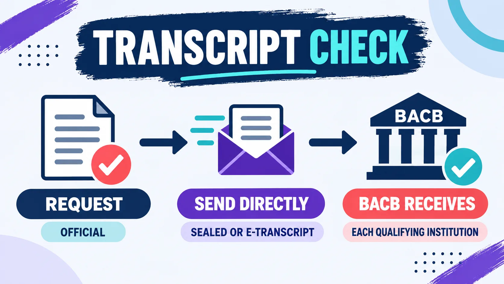 BACB Transcripts: What to Submit for BCBA Coursework and 2027 Applications BACB Transcripts: What to Submit for BCBA Coursework and 2027 Applicationsimage_1