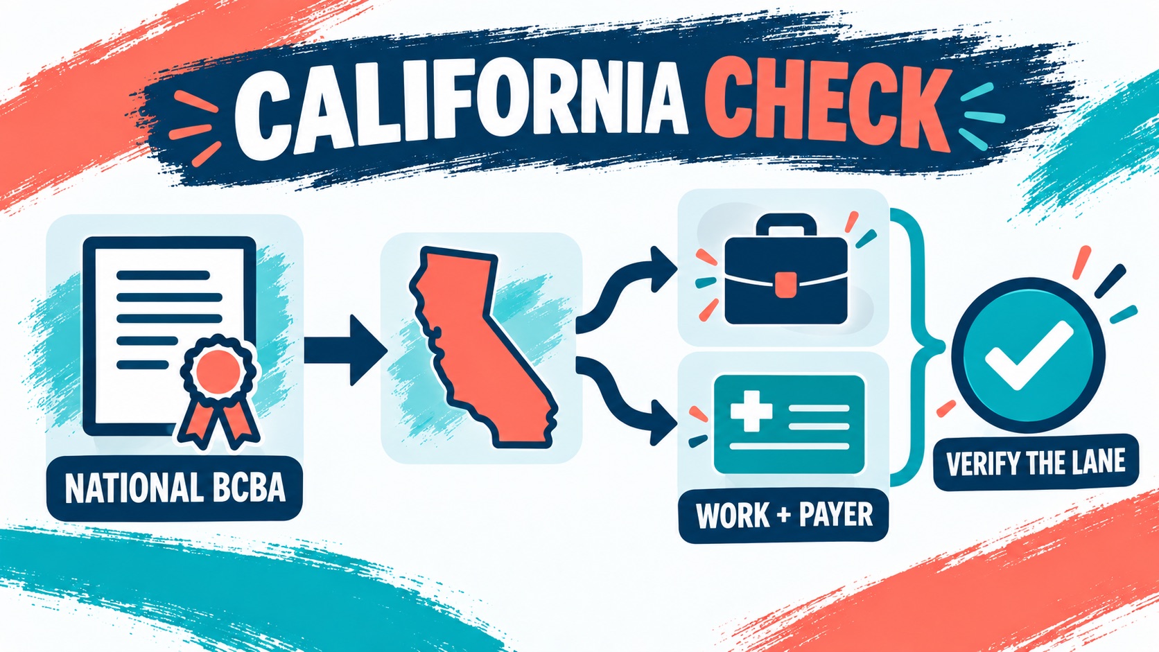 California BCBA Certification: BACB Path, State-Licensure Check, and Medi-Cal Enrollment California BCBA Certification: BACB Path, State-Licensure Check, and Medi-Cal Enrollmentimage_1