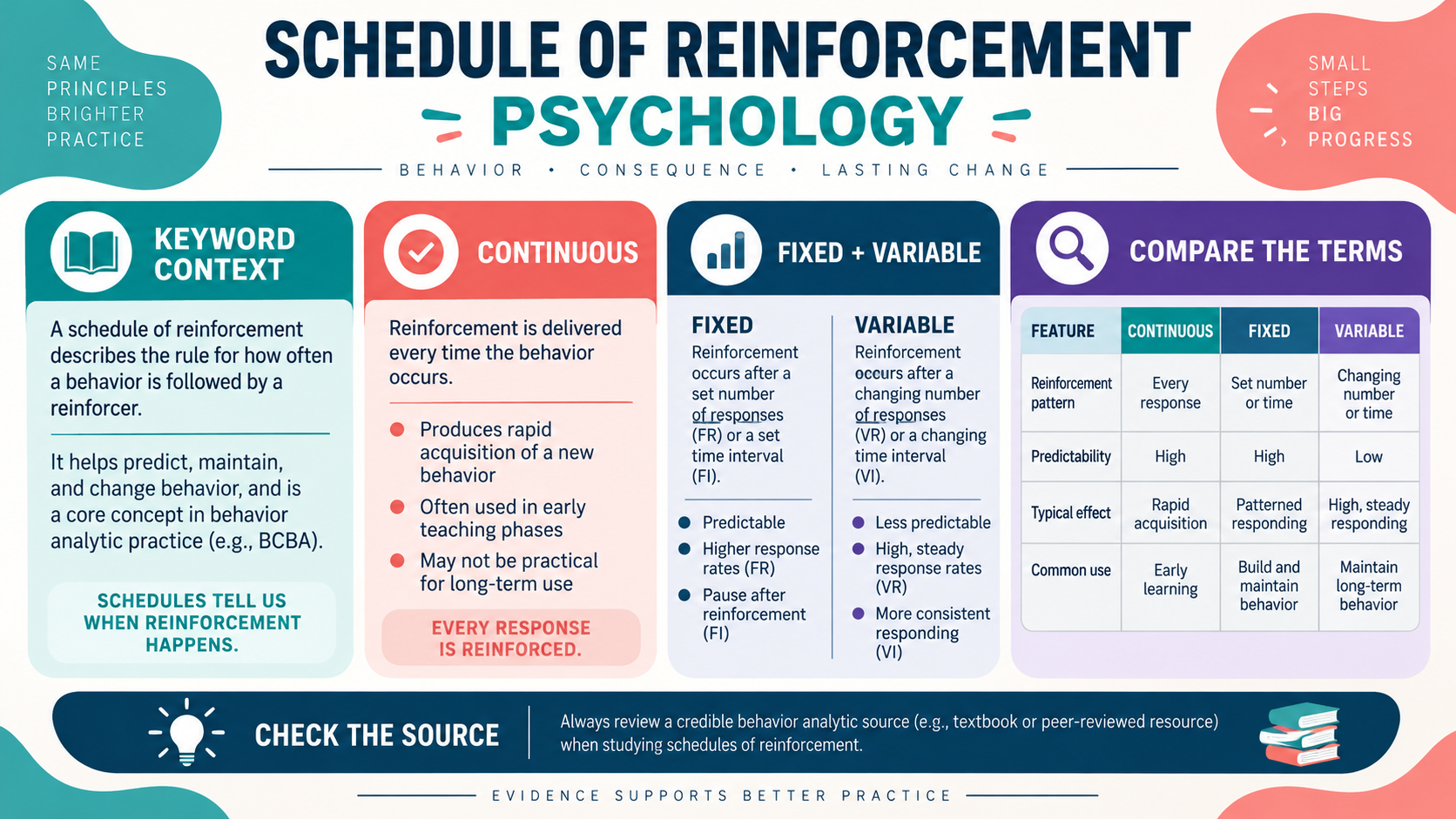 Schedule of Reinforcement Psychology: Definitions, Types, and Examples Schedule of Reinforcement Psychology: Definitions, Types, and Examplesimage_1