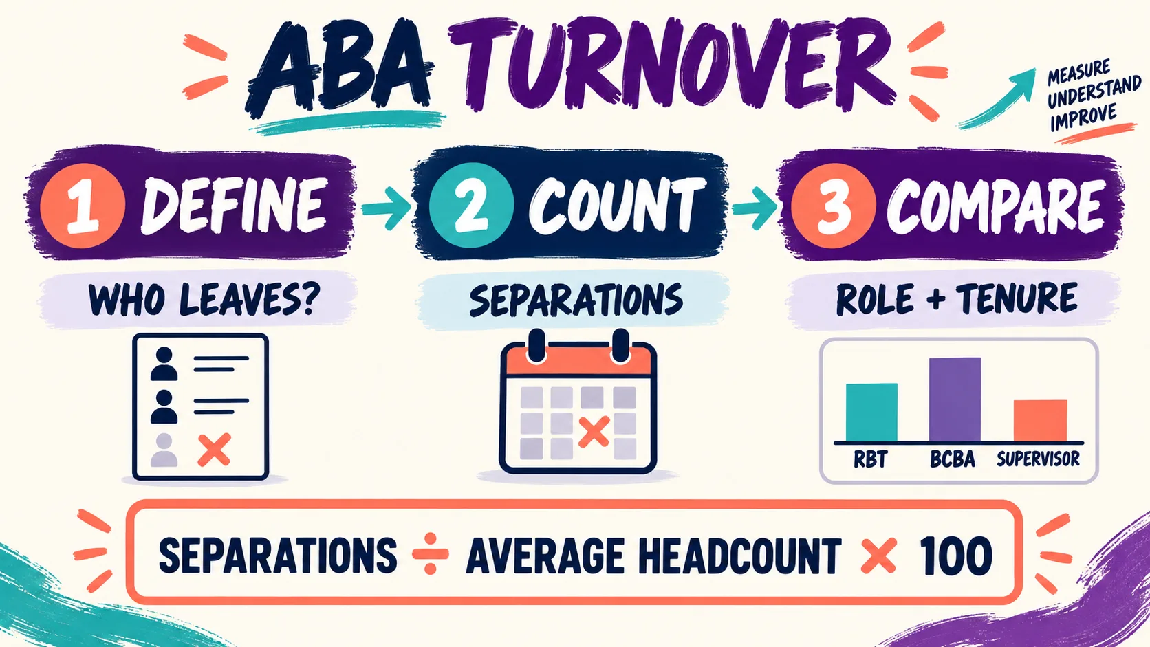 ABA Turnover: How to Measure, Diagnose, and Reduce Staff Attrition ABA Turnover: How to Measure, Diagnose, and Reduce Staff Attritionimage_1