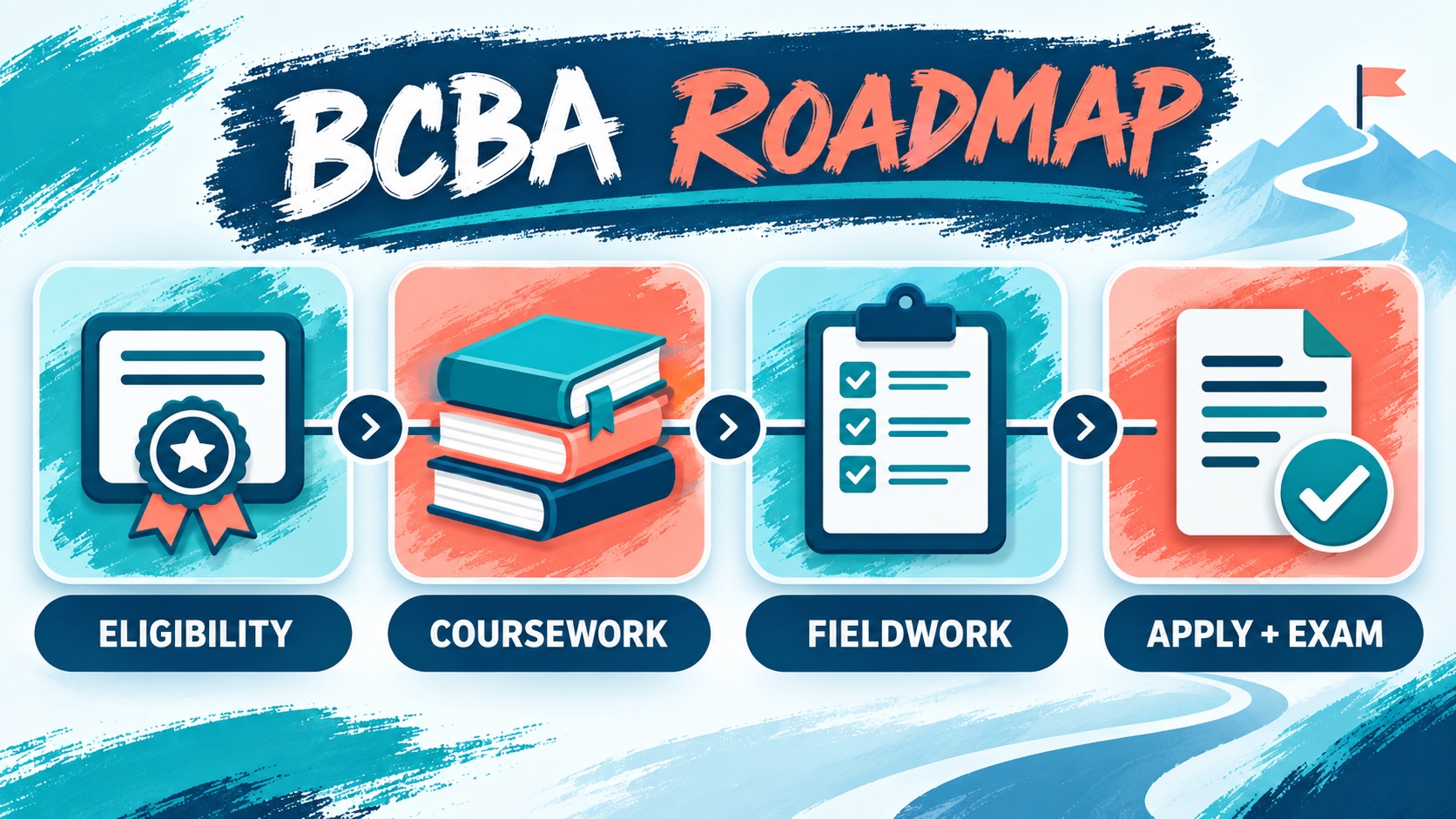 How to Obtain BCBA Certification: A 2026-to-2027 Roadmap How to Obtain BCBA Certification: A 2026-to-2027 Roadmapimage_1