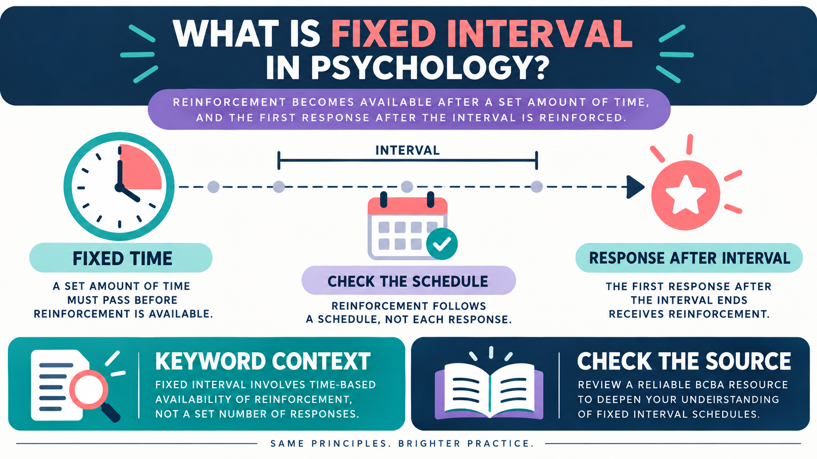 What Is Fixed Interval in Psychology? Definition, Example, and ABA Link What Is Fixed Interval in Psychology? Definition, Example, and ABA Linkimage_1