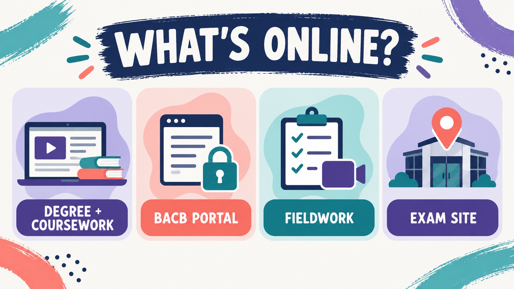 BCBA Certificate Online: What You Can Complete Remotely BCBA Certificate Online: What You Can Complete Remotelyimage_1