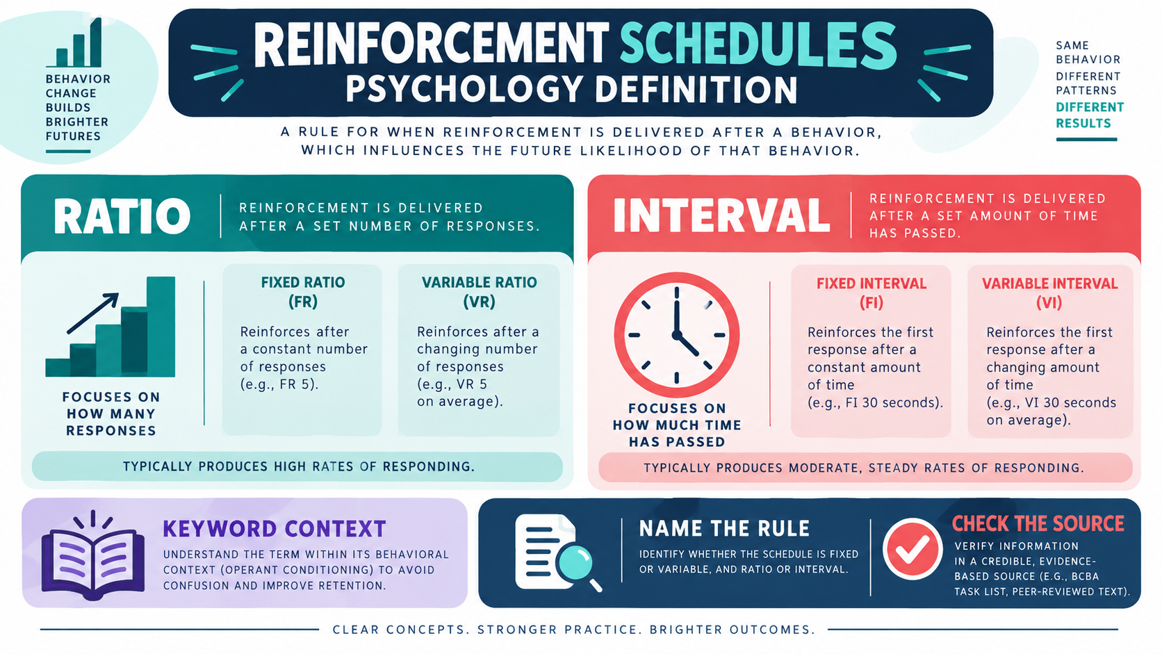 Reinforcement Schedules Psychology Definition: A Clear Comparison Reinforcement Schedules Psychology Definition: A Clear Comparisonimage_1
