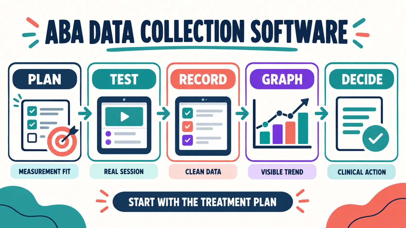 ABA Data Collection Software: How to Evaluate Tools for BCBA Teams ABA Data Collection Software: How to Evaluate Tools for BCBA Teamsimage_1