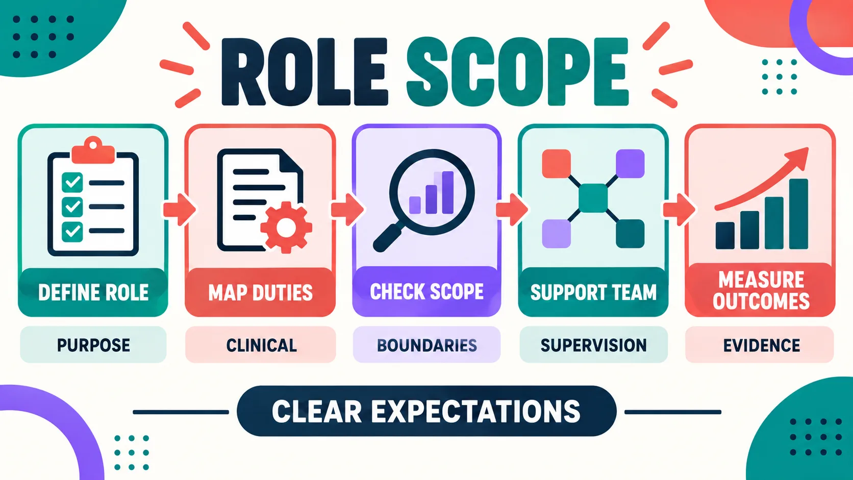 Behavior Analyst Job Description: BCBA Duties, Qualifications, and Scope Behavior Analyst Job Description: BCBA Duties, Qualifications, and Scopeimage_1