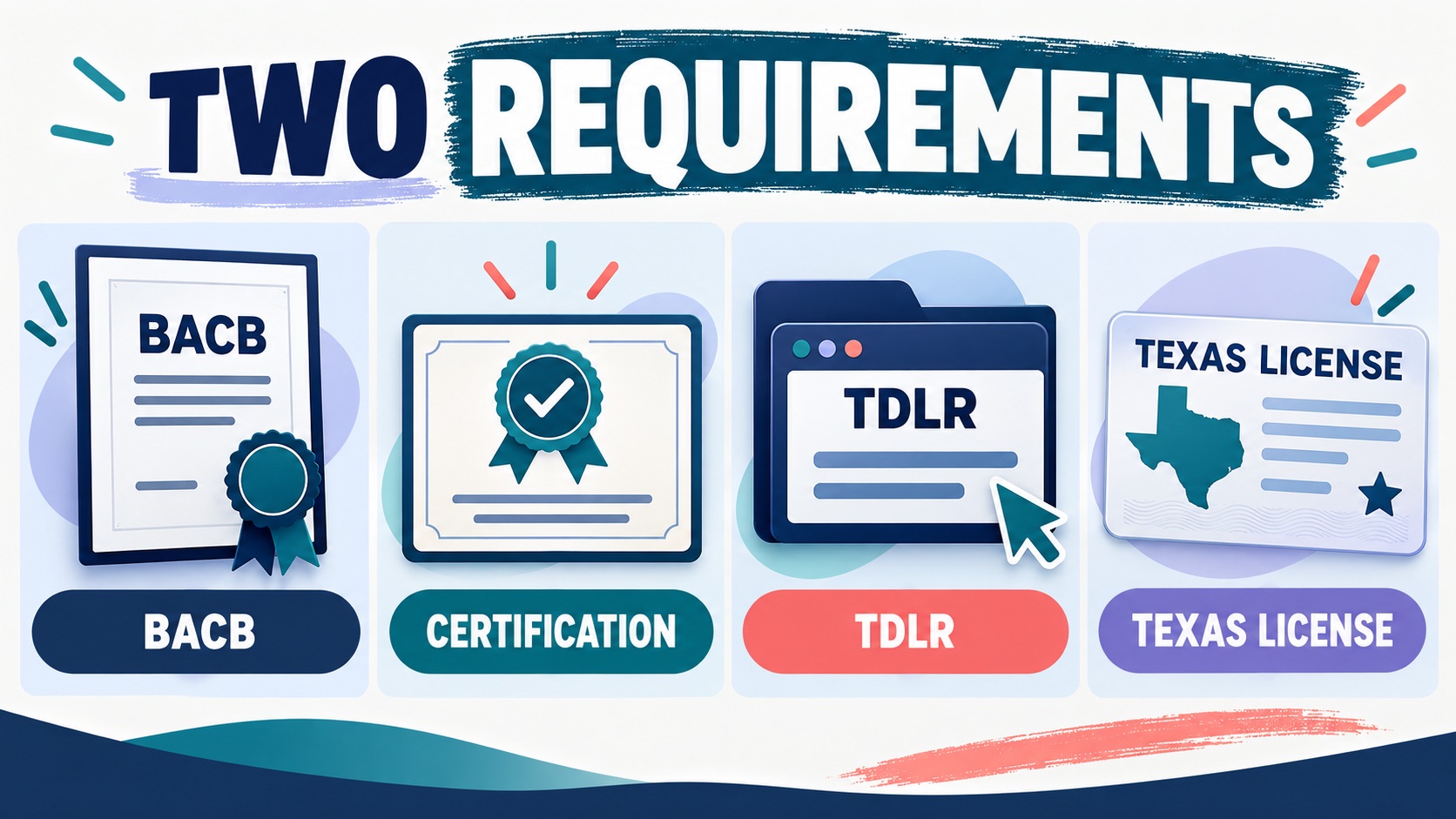 BCBA Requirements Texas: What BCBA Candidates Should Know BCBA Requirements Texas: What BCBA Candidates Should Knowimage_1