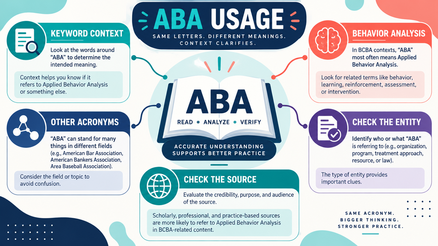 ABA Usage: How to Read the Acronym in Behavior Analysis and Other Contexts ABA Usage: How to Read the Acronym in Behavior Analysis and Other Contextsimage_1