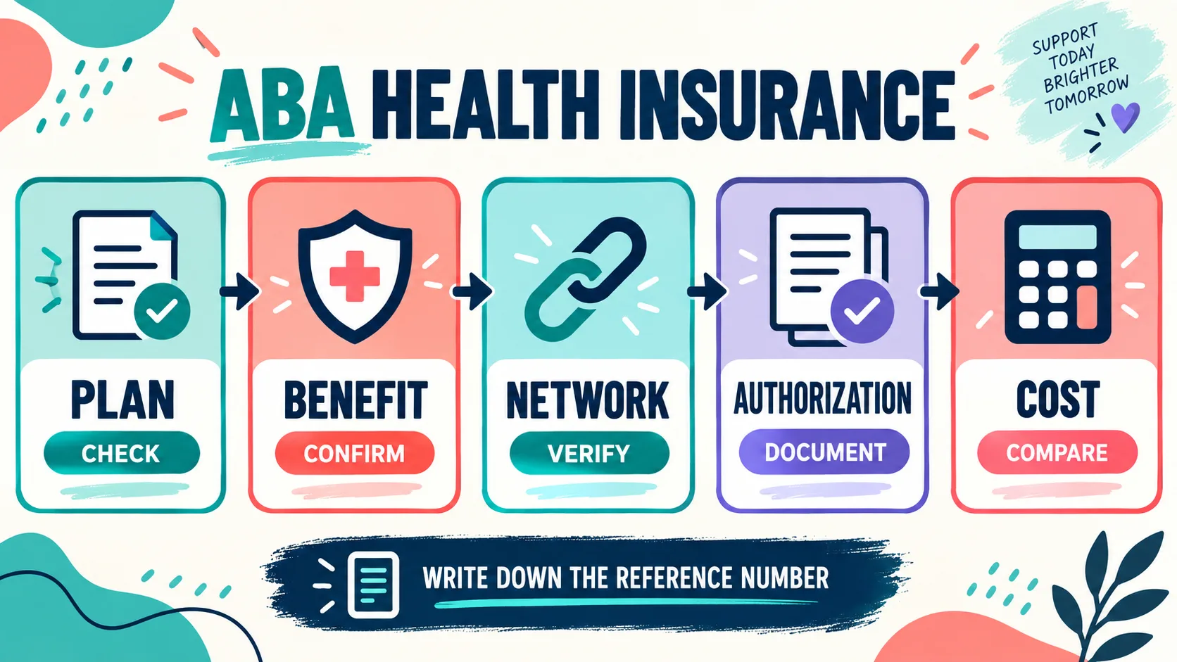 ABA Health Insurance: How to Verify Coverage, Authorization, and Costs ABA Health Insurance: How to Verify Coverage, Authorization, and Costsimage_1