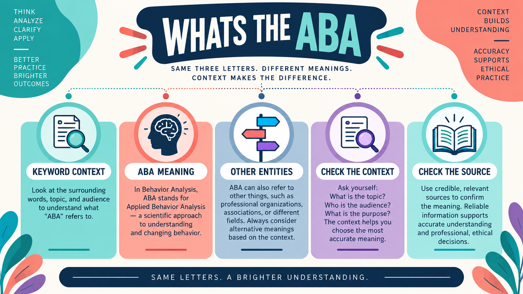 What's the ABA? Disambiguate Applied Behavior Analysis From Other Meanings What's the ABA? Disambiguate Applied Behavior Analysis From Other Meaningsimage_1