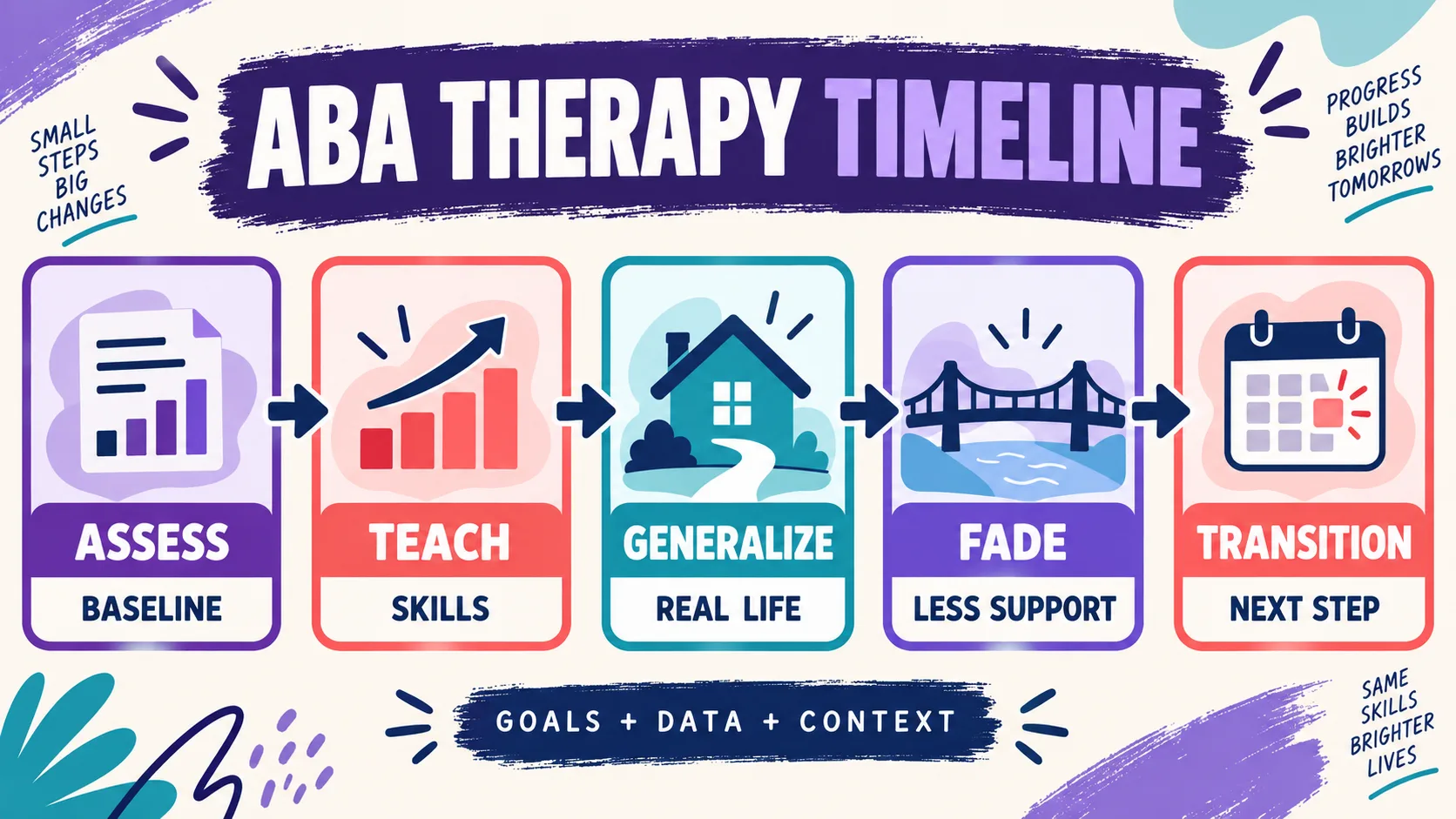 How Long Does ABA Therapy Last? Factors, Phases, and Transition Planning How Long Does ABA Therapy Last? Factors, Phases, and Transition Planningimage_1