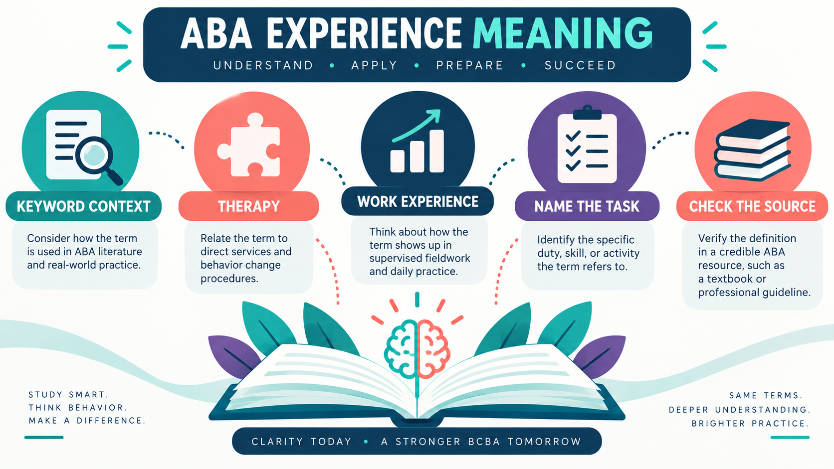 ABA Experience Meaning: Therapy, Work Experience, and Search Context ABA Experience Meaning: Therapy, Work Experience, and Search Contextimage_1