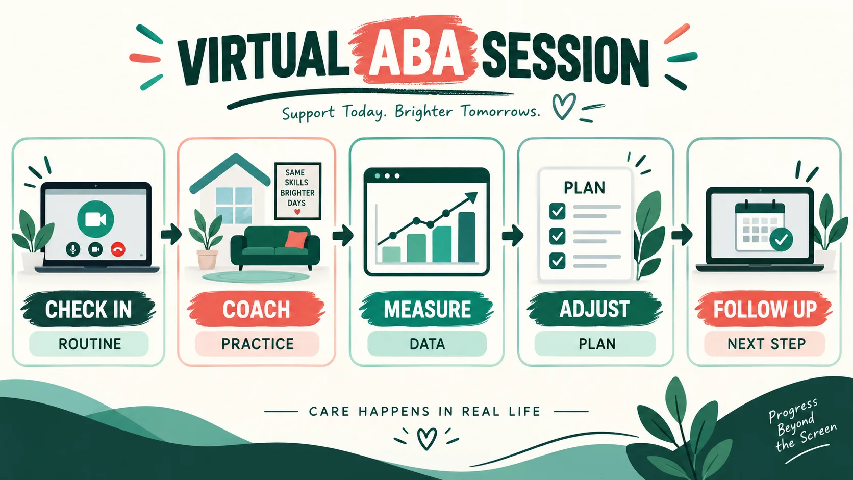 Virtual ABA Therapy: How Telehealth Works and When It Fits Virtual ABA Therapy: How Telehealth Works and When It Fitsimage_1