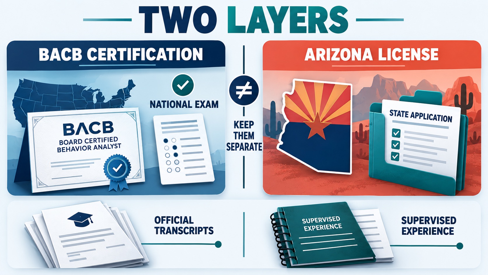 BCBA Certification Arizona: BACB + State License Guide BCBA Certification Arizona: BACB + State License Guideimage_1