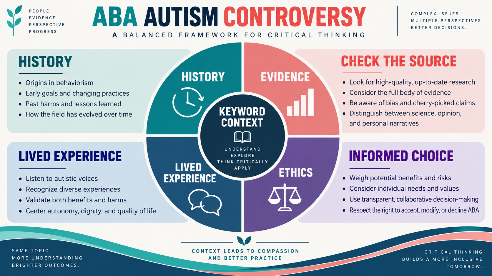 ABA Autism Controversy: Evidence, Lived Experience, Ethics, and Better Questions ABA Autism Controversy: Evidence, Lived Experience, Ethics, and Better Questionsimage_1