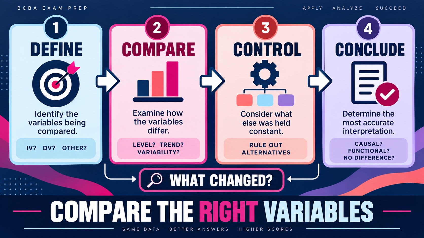 Comparison Question ABA: What It Tests, Sample Items, and Study Tips Comparison Question ABA: What It Tests, Sample Items, and Study Tipsimage_1