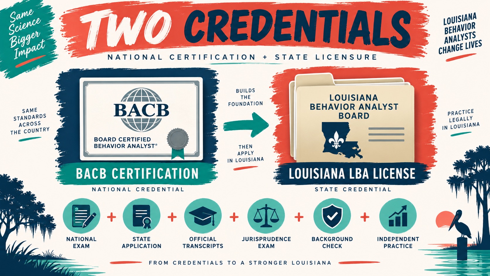 BCBA Certification Louisiana: BACB vs LBA License BCBA Certification Louisiana: BACB vs LBA Licenseimage_1
